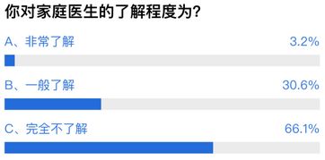 广东要求家庭医生提供一对一服务,网友 不知在哪能签约