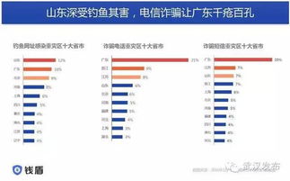 钱盾app亮相网络安全周 阿里推出3.88元保120万服务